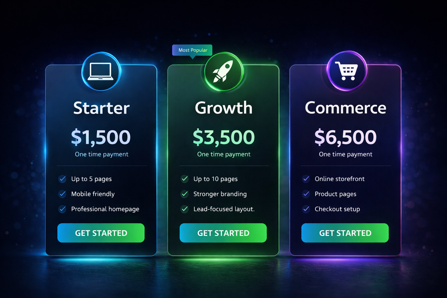 Starter Growth Commerce pricing comparison